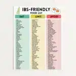 IBS-Friendly Food List PDF, Low FODMAP Diet Chart Printable, Ibs Grocery List for Meal Planning, Instant Digital Download