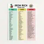 High Iron Foods List Printable, Iron-Rich Chart PDF, Foods High in Iron Chart, Printable High Iron Diet Food List, Iron Sources Food List