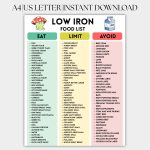 Low Iron Food List, Low Iron Diet Chart, Low Iron Grocery List, Printable PDF, Digital Download, Low Iron Foods List for Shopping