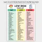 Low Iron Food List, Low Iron Diet Chart, Low Iron Grocery List, Printable PDF, Digital Download, Low Iron Foods List for Shopping