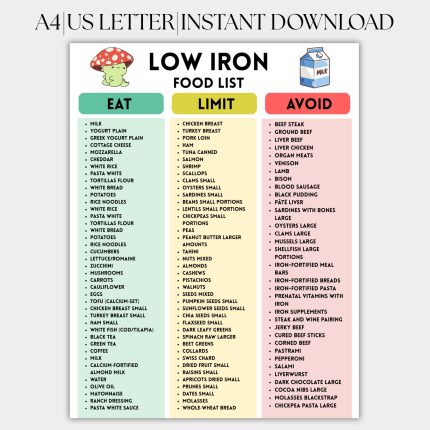 Low Iron Food List, Low Iron Diet Chart, Low Iron Grocery List, Printable PDF, Digital Download, Low Iron Foods List for Shopping