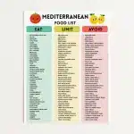 Mediterranean Diet Food List Printable | Mediterranean Foods Chart | Mediterranean Grocery List PDF | Eat Limit Avoid Format