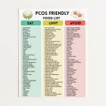 PCOS Food List Printable PDF | Low Glycemic Foods | Hormone Friendly Meal Planning | Anti Inflammatory Grocery Chart PDF